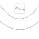 Basic Body Chain